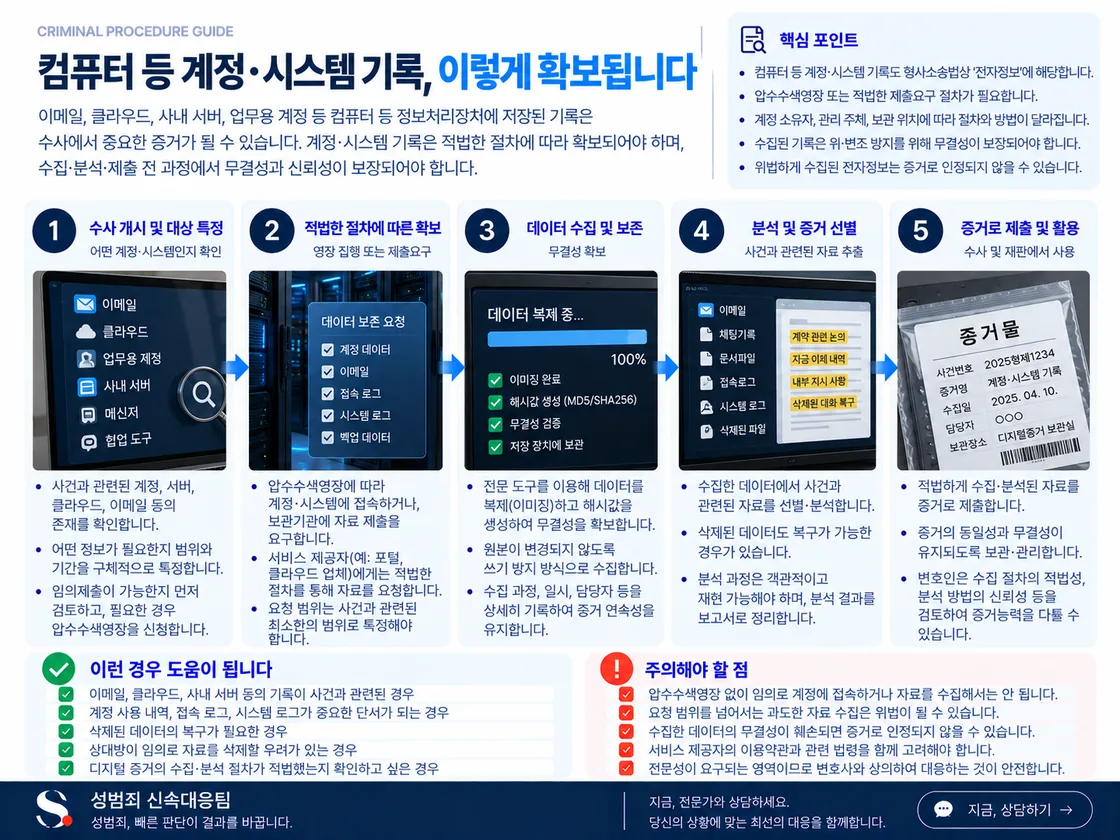 파일·클라우드·계정·접속로그·IP·메타데이터를 연결해 디지털 행동의 시간순서와 계정 사용 흔적을 교차확인하는 구조를 정리한 도식