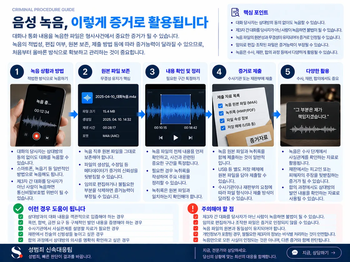 원본 녹음과 녹취를 비교해 발언·앞뒤 맥락·파일 원본성·녹음 주체를 확인하고 다른 기록과 대조하는 구조를 정리한 도식
