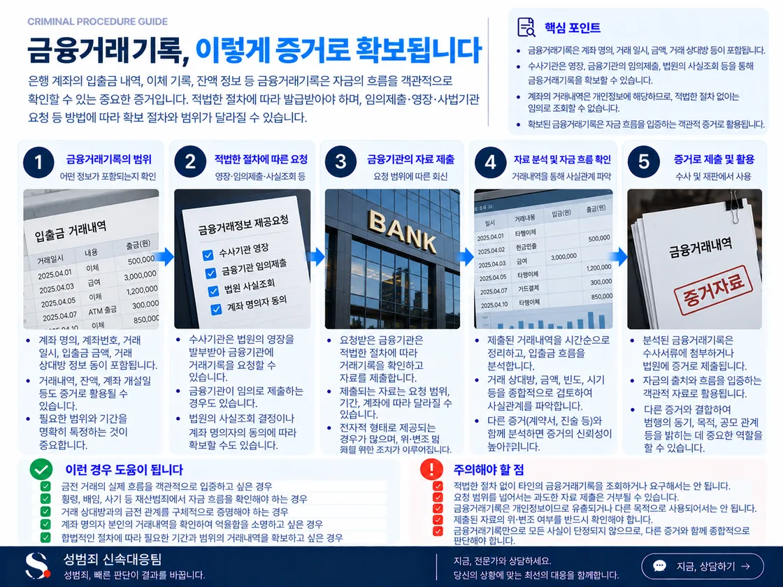 계좌이체와 카드결제의 시각·금액·상대방·가맹점을 시간순으로 배열하고 메시지·위치·행동 기록과 대조하는 자금 흐름을 정리한 도식