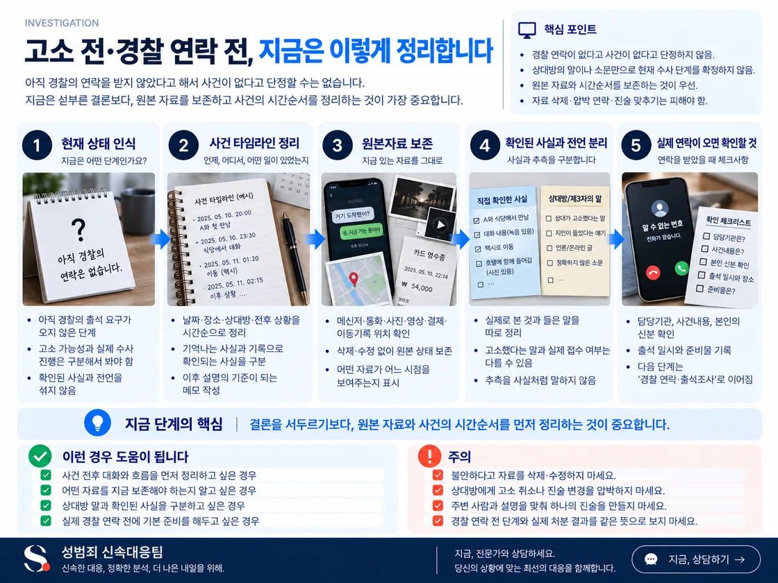 경찰 연락 전 사건 시간순서와 원본 자료를 보존하고 확인된 사실과 전언을 구분한 뒤 실제 연락 시 담당기관·사건·신분·일정을 확인하는 준비 흐름을 정리한 도식