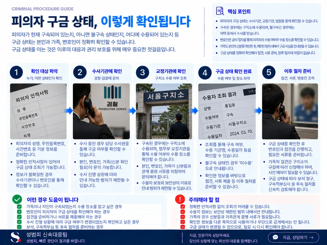 구속영장 발부 뒤 경찰 구속기간, 검찰 인치, 검찰 구속기간과 연장 가능성, 공소제기 또는 석방 분기를 시간순으로 정리한 도식